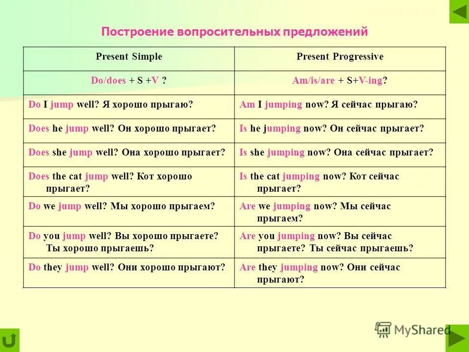 Английский can you. Do does don't doesn't упражнения. I can для детей. Карточка a bird can. Ответы в презент симпл.