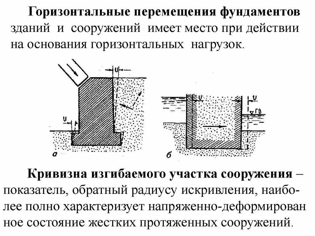 Фундамент движения