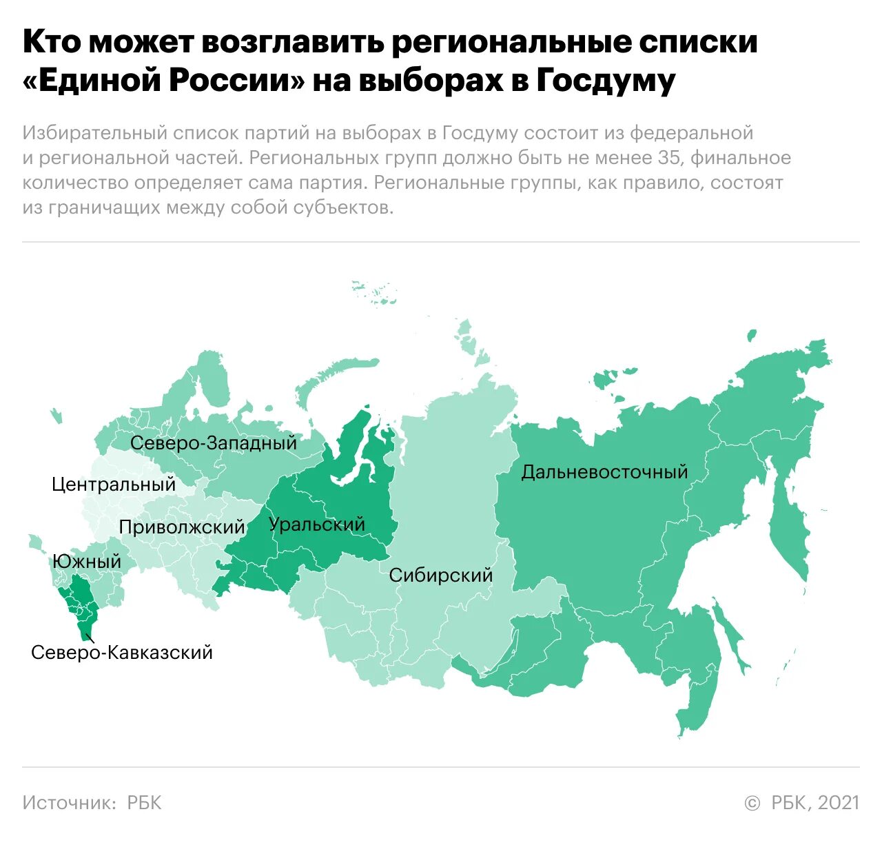 Региональные группы. Единая Россия список. Инфографика выборы. Выборы в России инфографика. Региональные группы россии