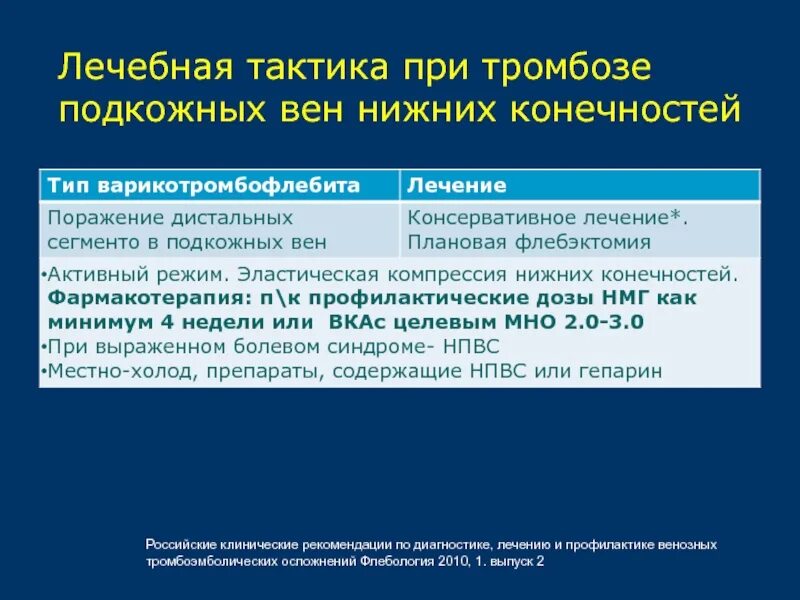 Помощь при тромбозе. Тромбофлебит консервативная терапия. Тромбофлебит схема лечения. При тромбофлебите нижних конечностей препараты. Клинические рекомендации при тромбозе нижних конечностей.