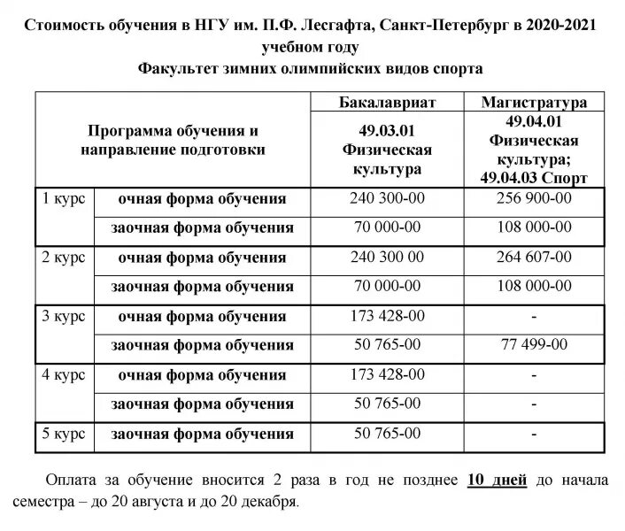 Сколько лет учатся заочно