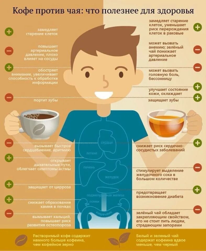 Какая польза для человека. Полезно кофе для человека. Польза и вред чая и кофе. Полезная инфографика. Чем кофе полезен для здоровья.