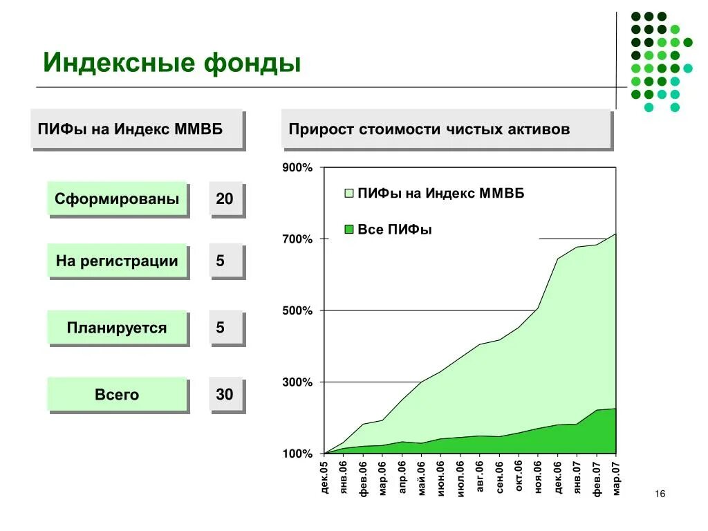 Индекс пифов