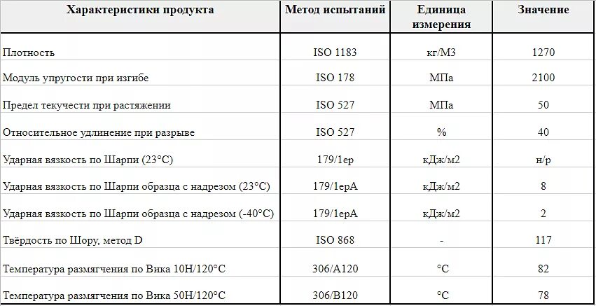 Температура для petg. Коэффициент усадки PETG пластика. Плотность пластика PETG. Пластик PETG прочность. PETG характеристики.