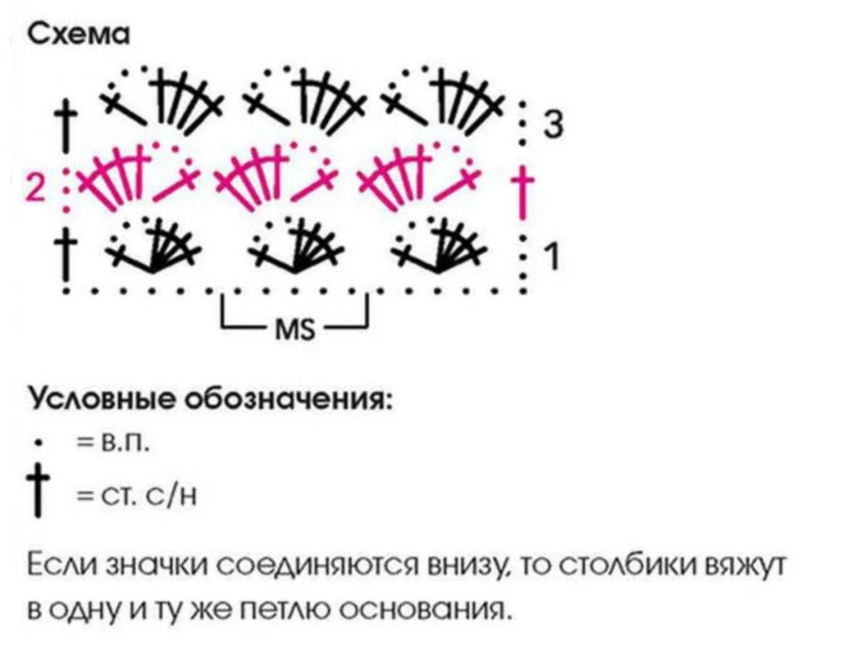 Описание шарфов крючком. Схема вязания крючком снуда для начинающих схемы. Шарф крючком из меланжевой пряжи схемы. Схема снуда крючком из толстой пряжи схемы. Схема вязания снуда крючком.