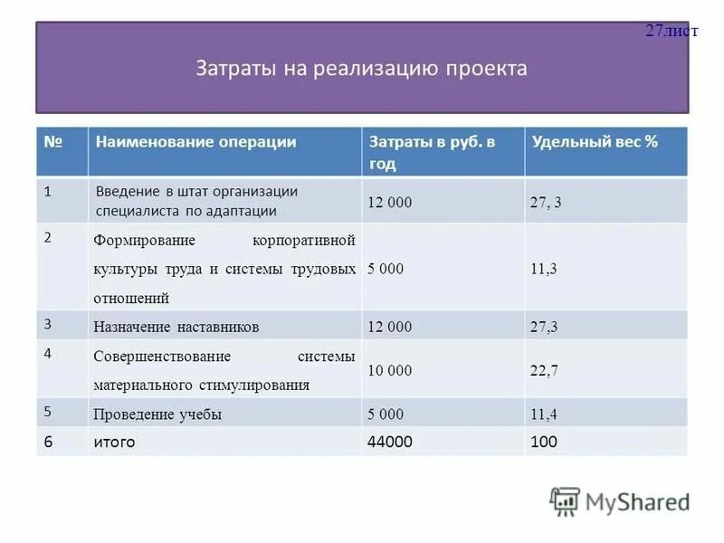 Финансовые операции по расходам