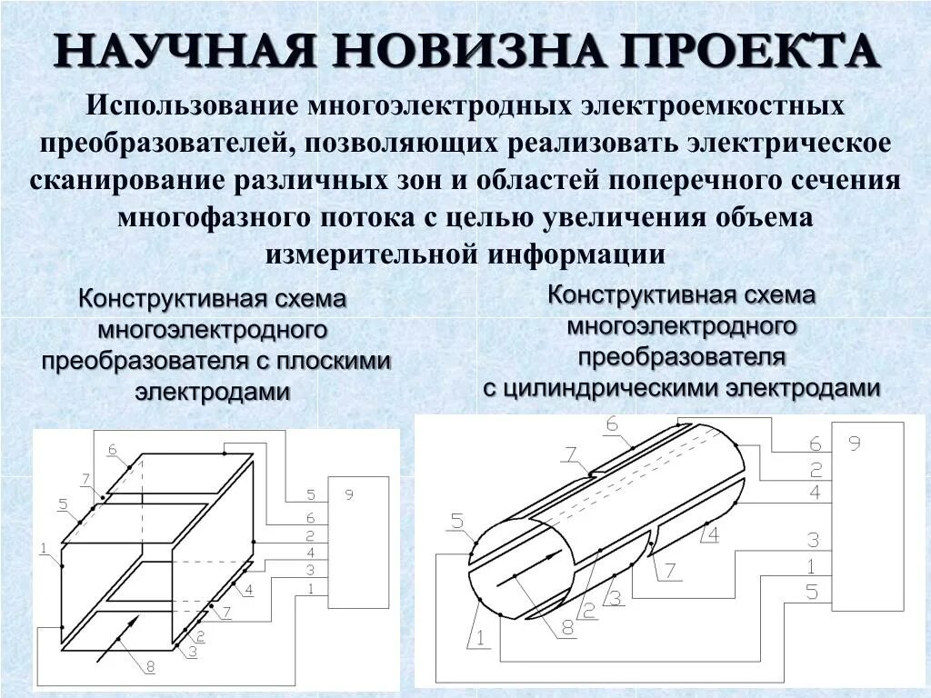 Электроёмкостным преобразователем (. Многоэлектродная аппаратура схема. Первичный преобразователь при электроемкостном методе. Эмиссионный электроемкостной преобразователь. Схема электрическая сканера