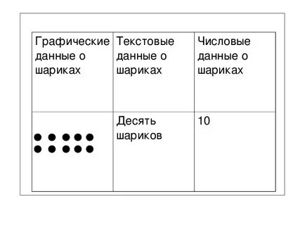 Графическая и числовая информация