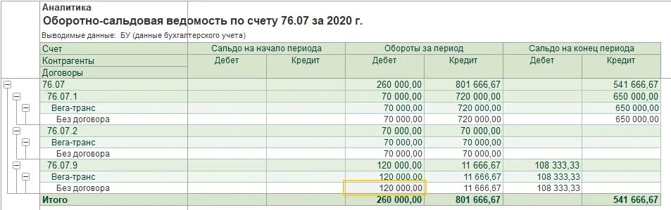 Итого остаток