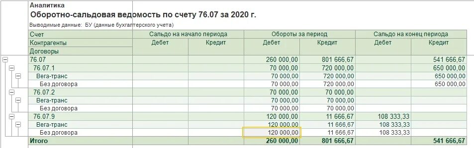 Оборотно сальдовая ведомость 62 счет. Оборотно сальдовая счет 84. Оборотно сальдовая ведомость по счету 84. Проводки 62 счета бухгалтерского учета.