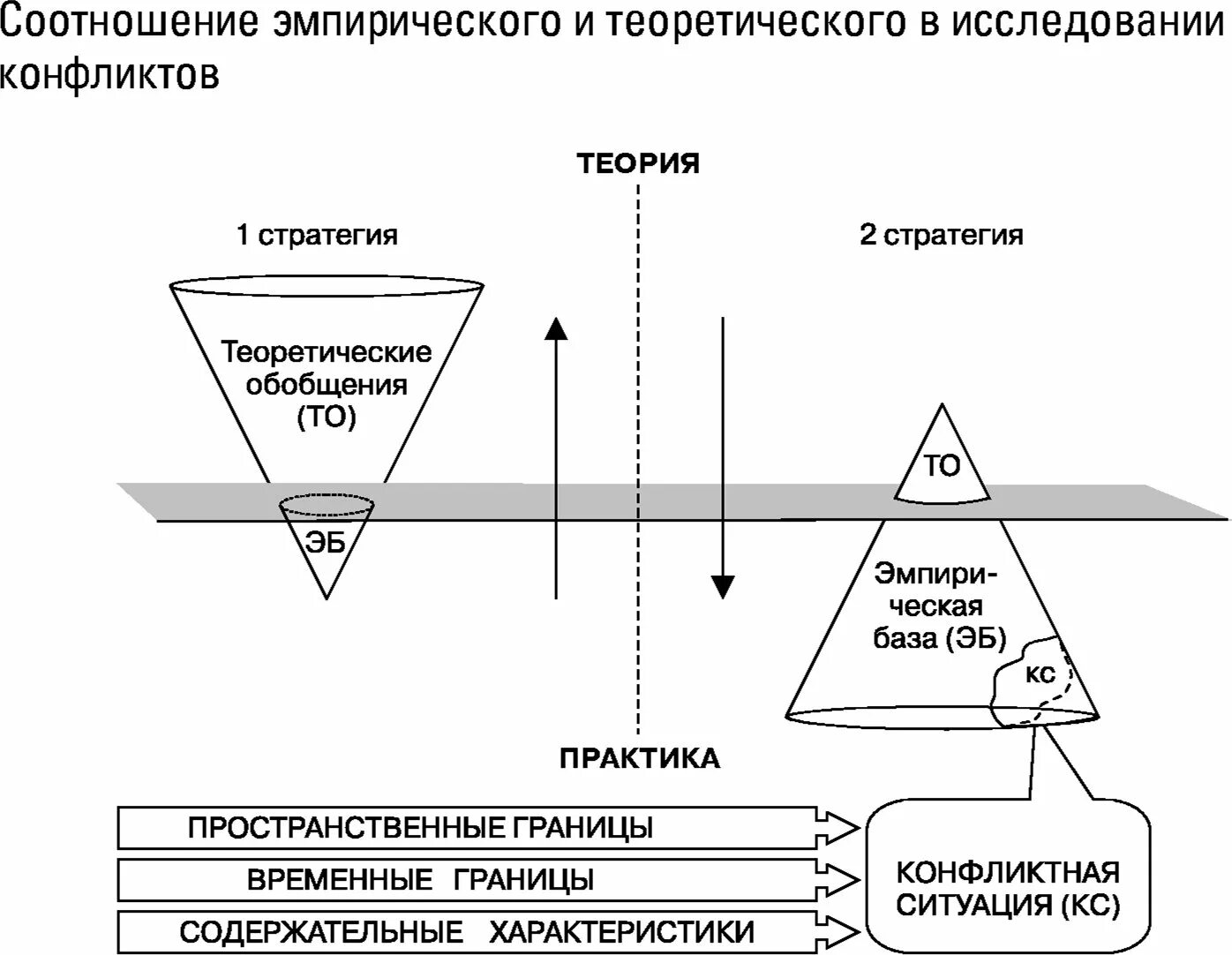 Конфликтология в схемах и комментариях. Схема конфликта. Логикой процесса исследования это. Общенаучные принципы исследования конфликтов.