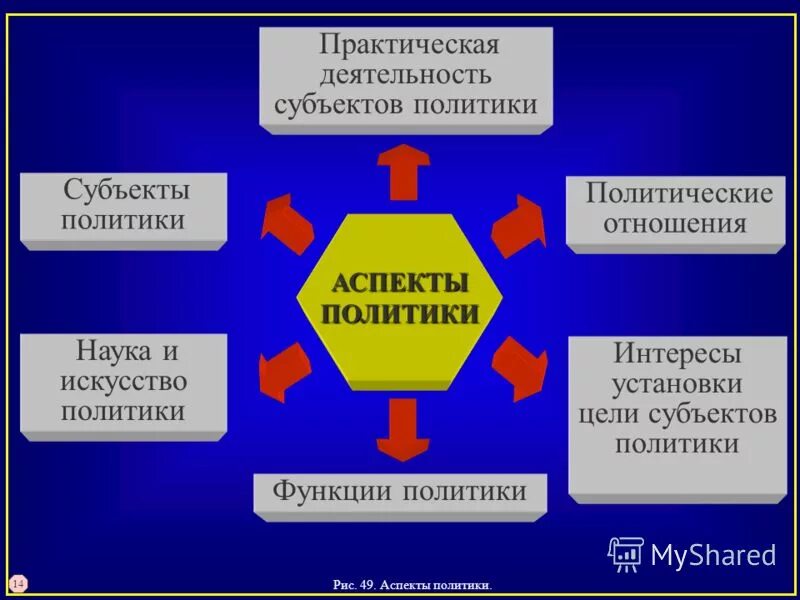 Цели субъектов политики. Аспекты политики. Цели субъектов политики характеристика. Субъекты политики Обществознание.