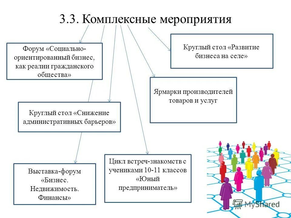 Фонд муниципального развития