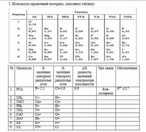 Заполни таблицу используя справочные данные
