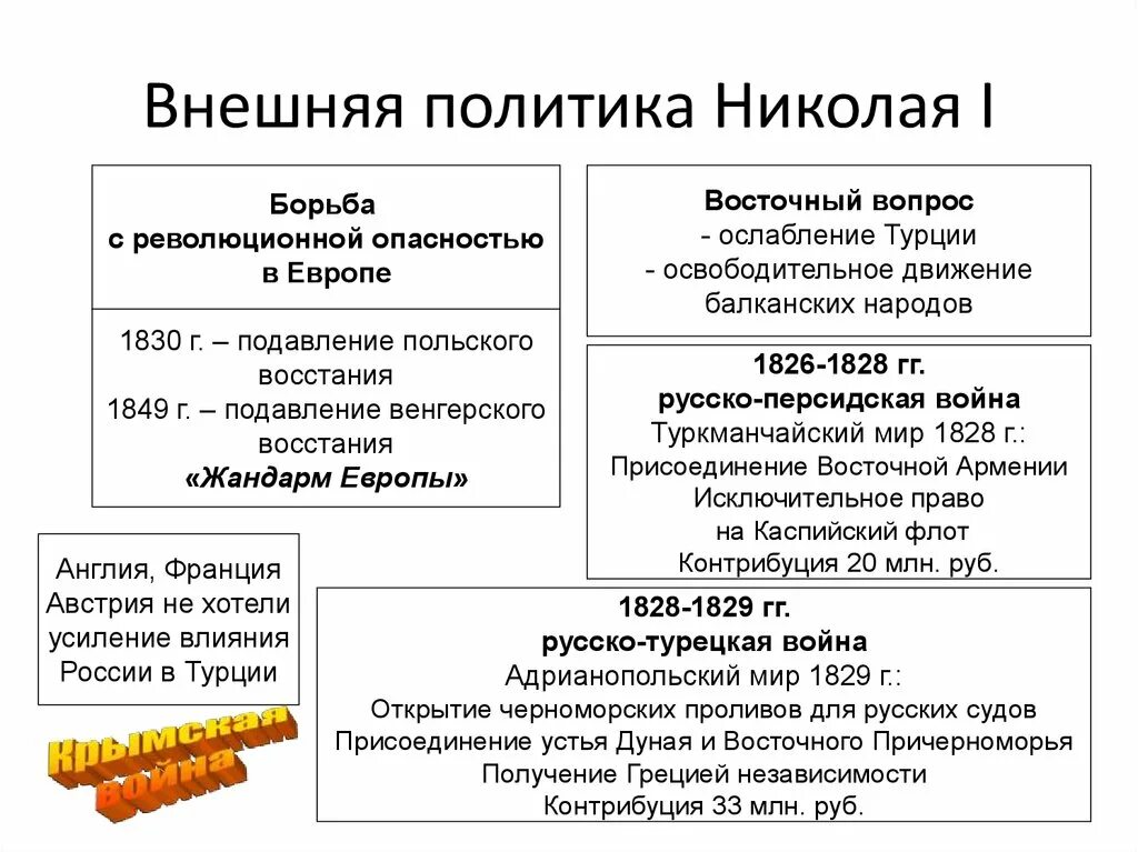 Внутренняя политика Николая Николая 1. Таблица по истории внутренняя политика Николая 1 войны. Основные итоги внешней политики Николая 1. Итоги внешней политики Николая 1 9 класс. 2 направления политики николая 1