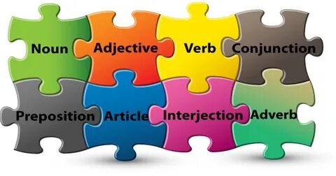 Define the part of the speech