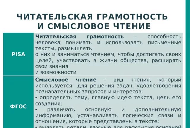 Читательская грамотность и смысловое чтение