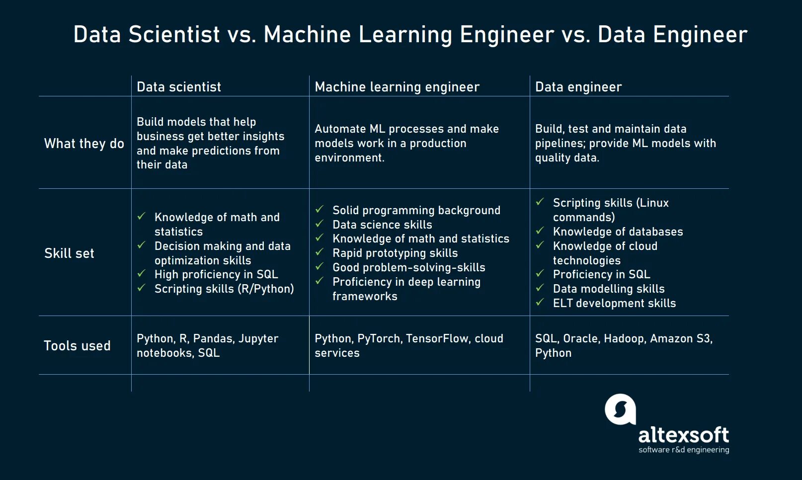 Data science engineer. Data scientist и machine learning engineer. data science machine learning. data engineer. data science data engineer.