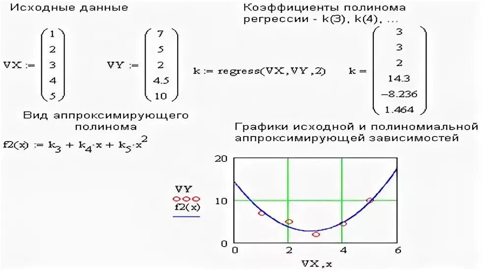 Аппроксимация регрессия. Аппроксимация Графика в маткаде. Регрессионный анализ в маткаде. Линейная регрессия маткад. Аппроксимация полиномом 3 степени.