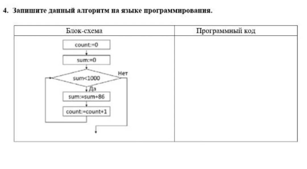 Алгоритм записан на языке