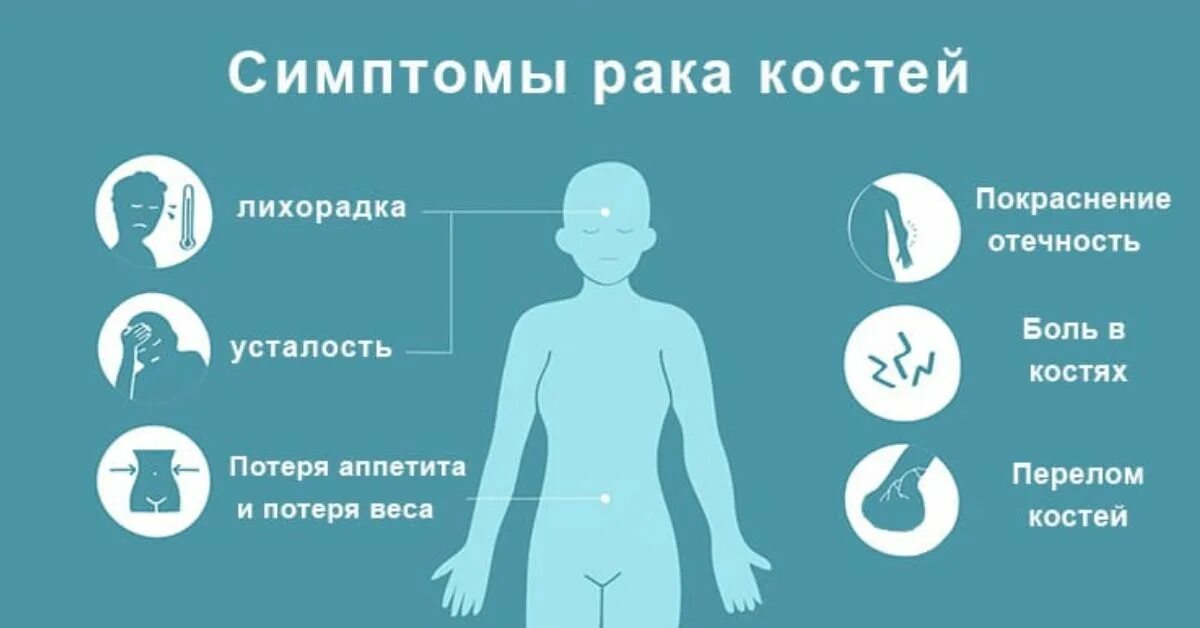 Почему бывает рак. Опухоли костей онкология. Опухоли костей симптомы. Костная онкология симптомы. Онкология костей симптомы.