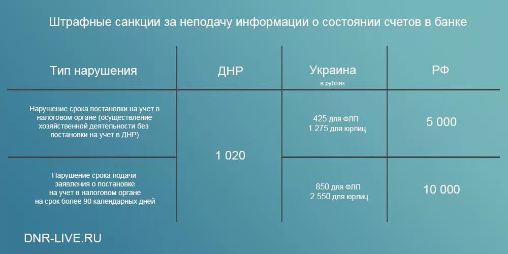 Штрафные санкции в ДНР. Уплата штрафа за несвоевременную уплату налога. Штраф за налог на прибыль. Санкции налог на прибыль штрафные санкции.