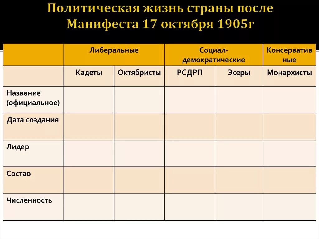 Какие были партии 1905. Политические партии после манифеста 17 октября. Политические партии после манифеста 17 октября 1905 таблица. Политические партии после манифеста 17 октября таблица. Политическая жизнь страны после манифеста 17 октября 1905 г.