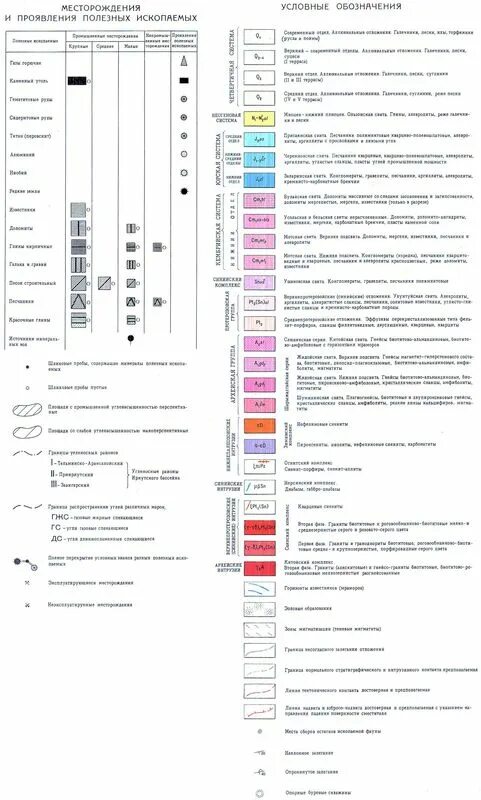 Кристаллические сланцы условное обозначение. Легенда карты полезных ископаемых. Известняк условное обозначение на карте. Условные обозначения на геологической карте полезных ископаемых. Горючие сланцы на карте