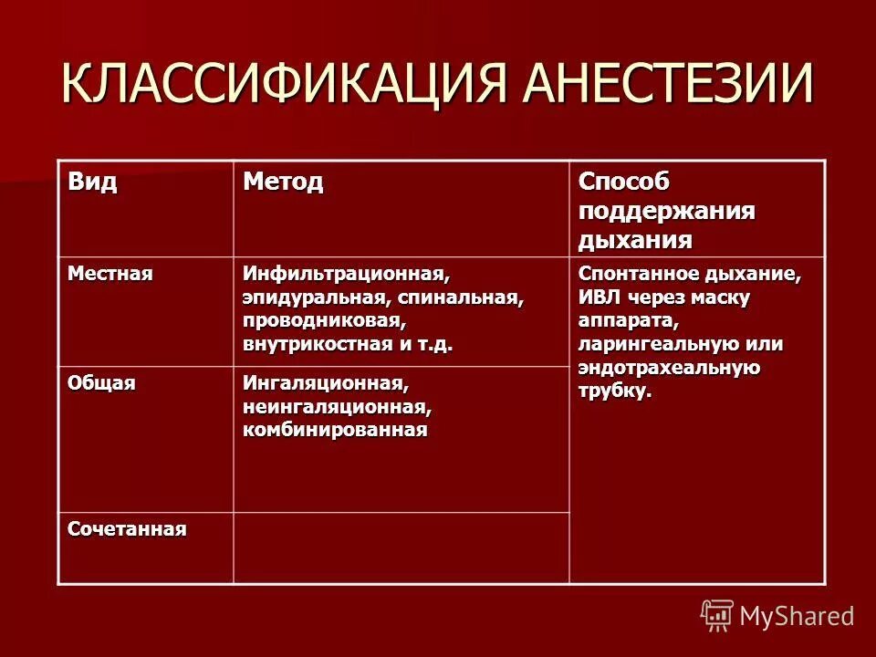 Местная анестезия (виды, показания, противопоказания). Патологическая анестезия. Местная анестезия виды и методы. Способ анестезии. Виды местной анестезии схема.