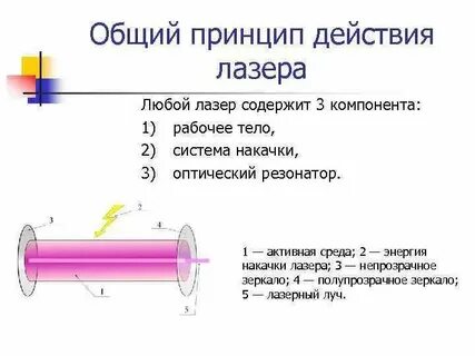 Правила устройства и эксплуатации лазеров
