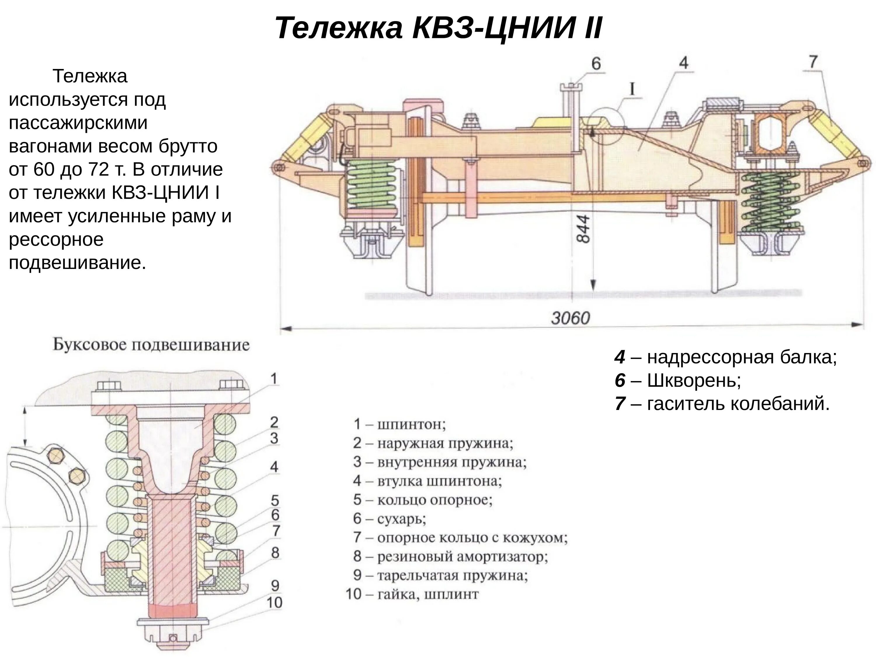 Ходовые части пассажирского вагона. Конструкция тележки КВЗ-ЦНИИ. Конструкция тележки КВЗ-ЦНИИ-2. Тележка пассажирского вагона КВЗ-ЦНИИ-1. Тележка пассажирского вагона КВЗ-ЦНИИ.