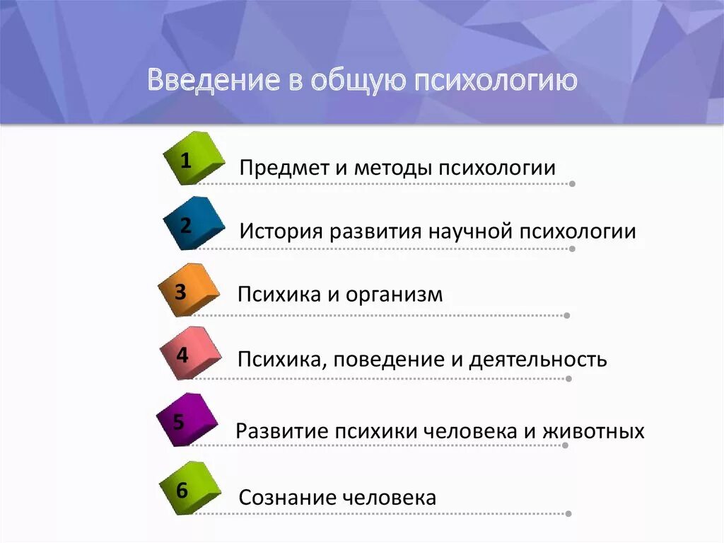 Введение в психологию. Введение в общую психологию. Введение в социальную психологию. Введение методы социальной психологии. Введение в психологию читать