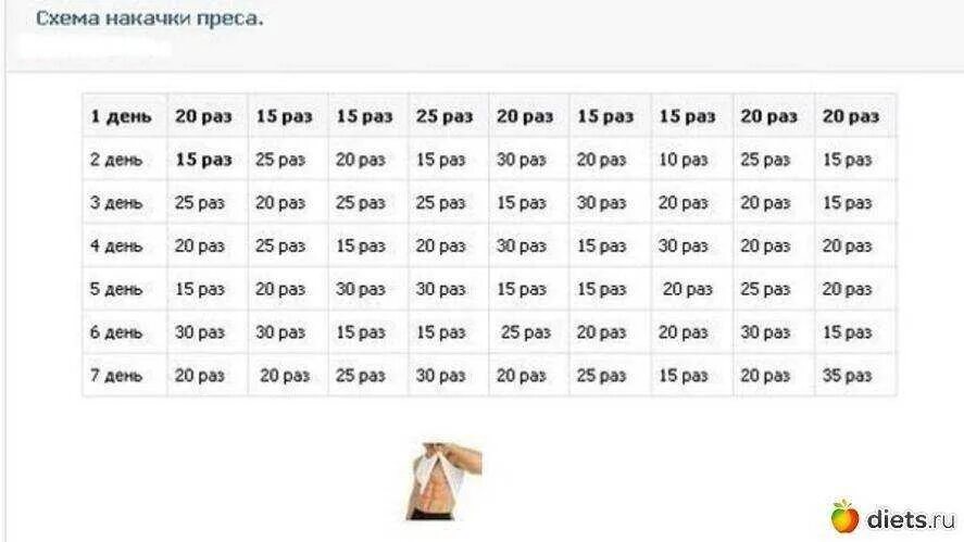 Схема тренировки пресса. Схема упражнений на пресс. Схема качания пресса для девушек 30 дней. Схема качания пресса по дням.
