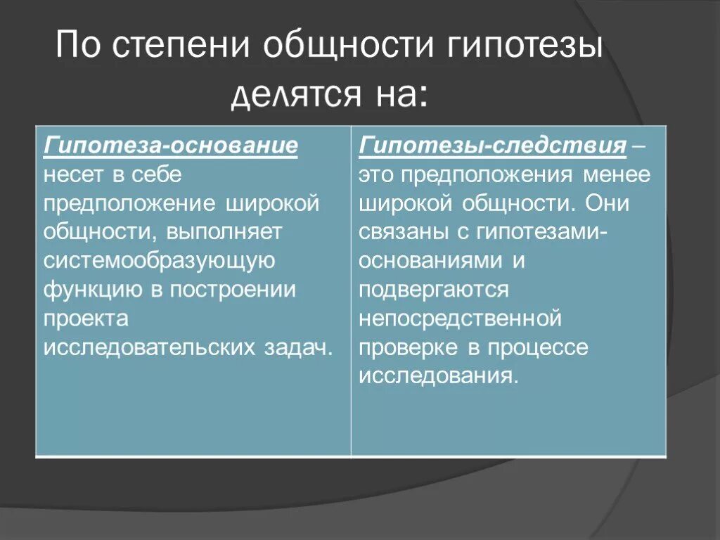 Основать гипотезу. Гипотеза основание. Гипотезы основания и следствия. Гипотеза основания и гипотеза следствия. Степень общности это.