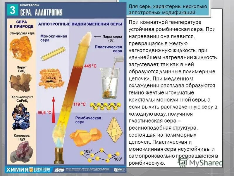 Нагревание серы. Аллотропные модификации серы моноклинная. плавление серы. превращения серы при нагревании. изменение серы при нагревании.