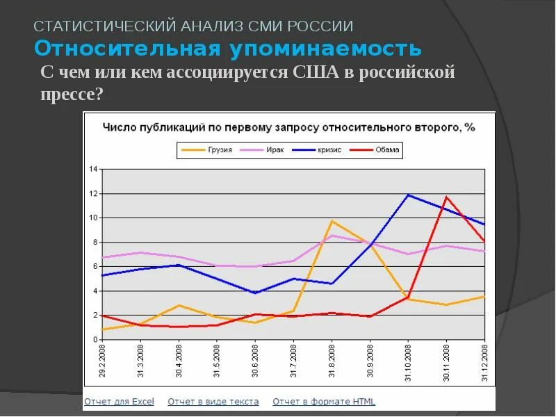 Анализ статистических источников информации