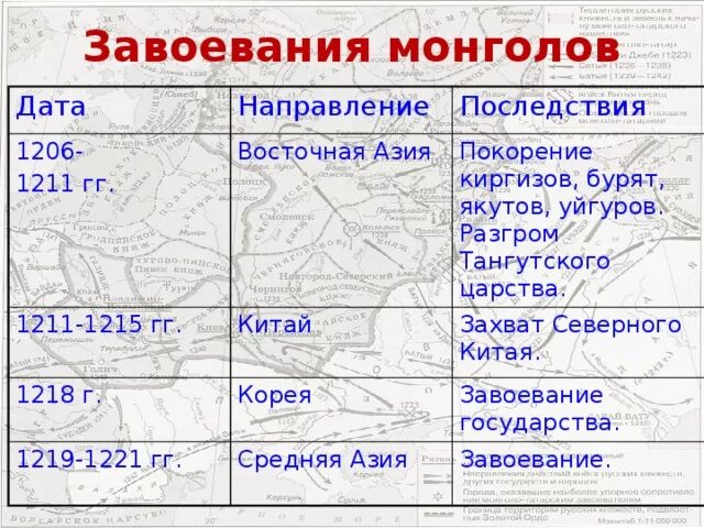 Отметьте отрицательное последствие монгольских завоеваний. Завоевания монголов даты. Завоевания монголов таблица. Монгольские завоевания таблица. Завоевания монголов по годам.