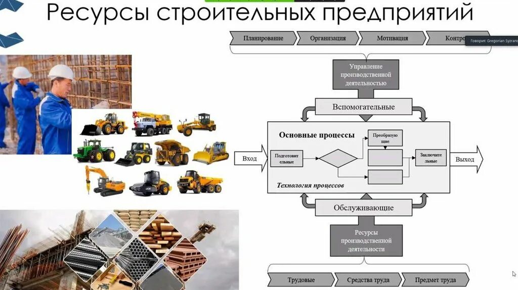 Основные ресурсы используемые организацией. Ресурсы строительной организации. ключевые ресурсы строительной компании. материально-технические ресурсы в строительстве. строительное предприятие презентация.