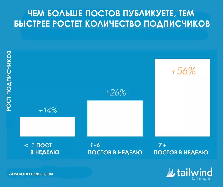 Размеры инстаграм. Размер макета для сторис инстаграм. Размер логотипа для инстаграм. Размеры инстаграм. Рамзеры постоыв инстагрм.