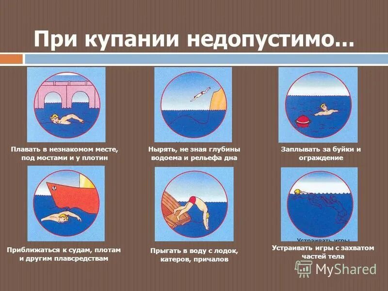 Условные знаки к правилам на воде