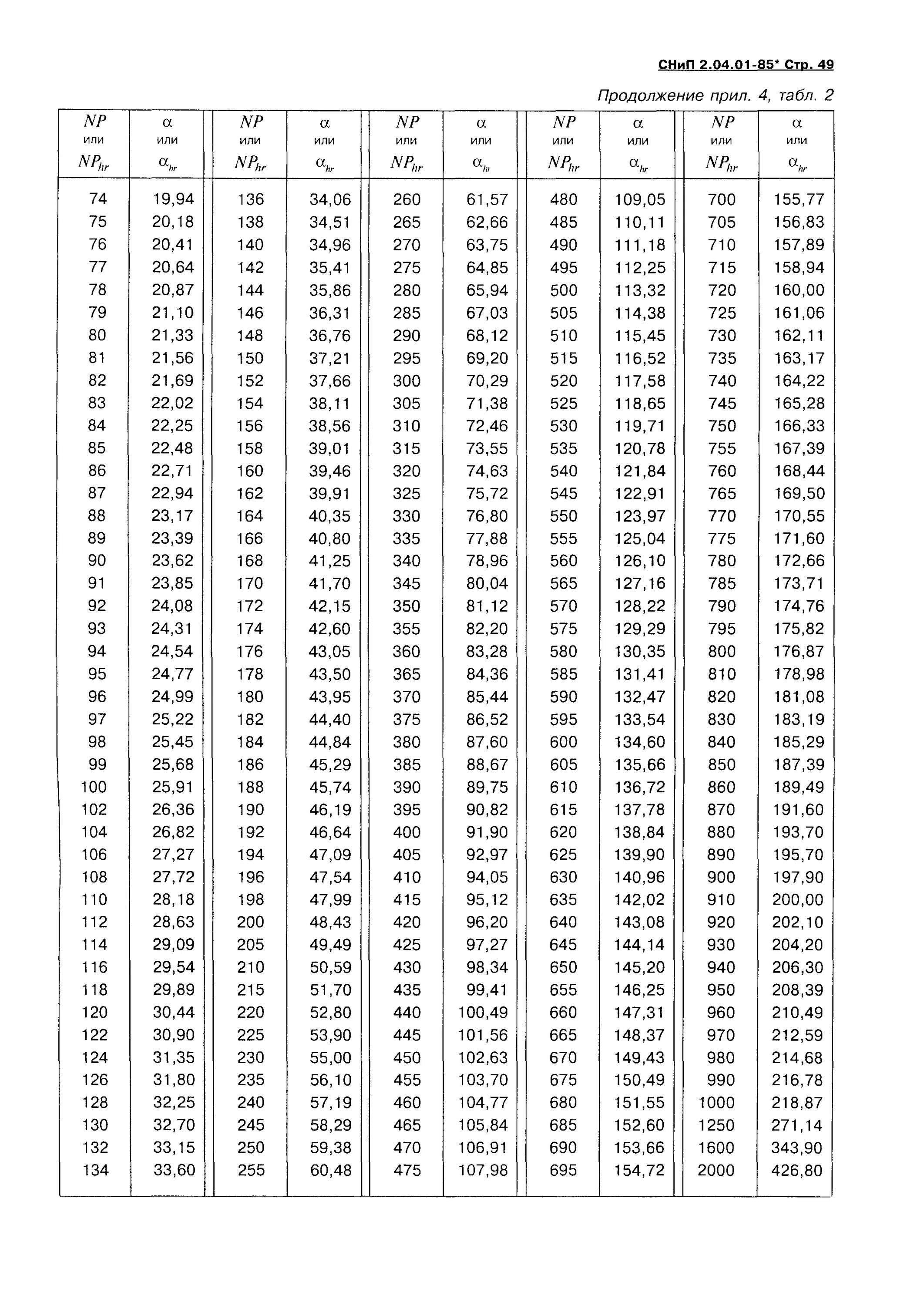 Снип 2 04. Снип 2 04