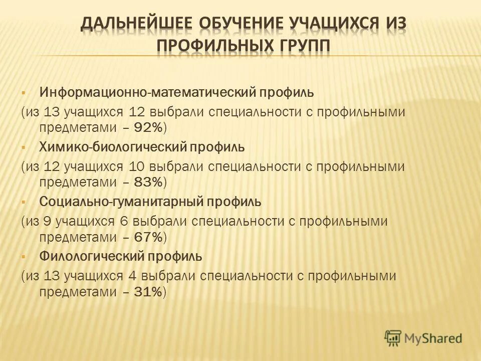 Код математики профиль. Информационно математический профиль профессии. Социально-гуманитарный профиль 10 класс. Информационно математический класс. Социально-гуманитарный профиль 10 класс профильные предметы.