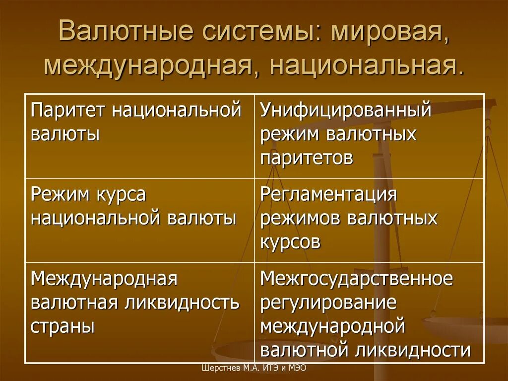 Международная система валютных курсов. Национальная мировая и международная валютные системы. унифицированный режим валютных паритетов. международная валютная система. регламентация режимов валютных курсов.