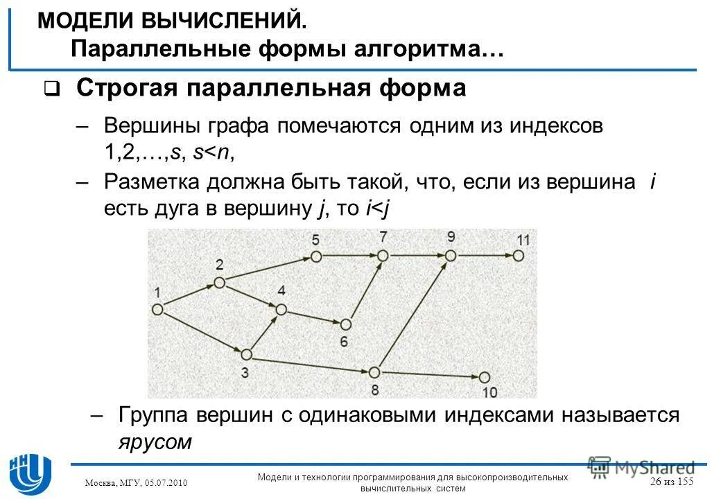 Параллельные формы. Построение ярусно параллельная форма. Параллельные формы. Параллельно родовые формы. Параллельная форма организации инновационной деятельности.