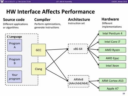 Define x86 64
