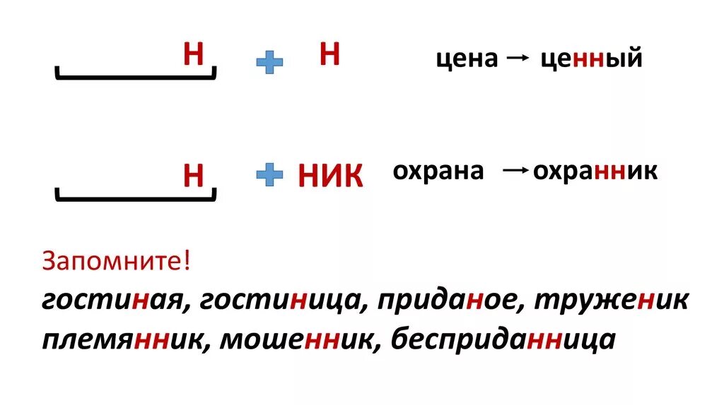 Трава подстриже н нн а. Существительные с н и НН исключения. Слова с н и НН. Одна н и НН исключения. Н И НН В существительных исключения.