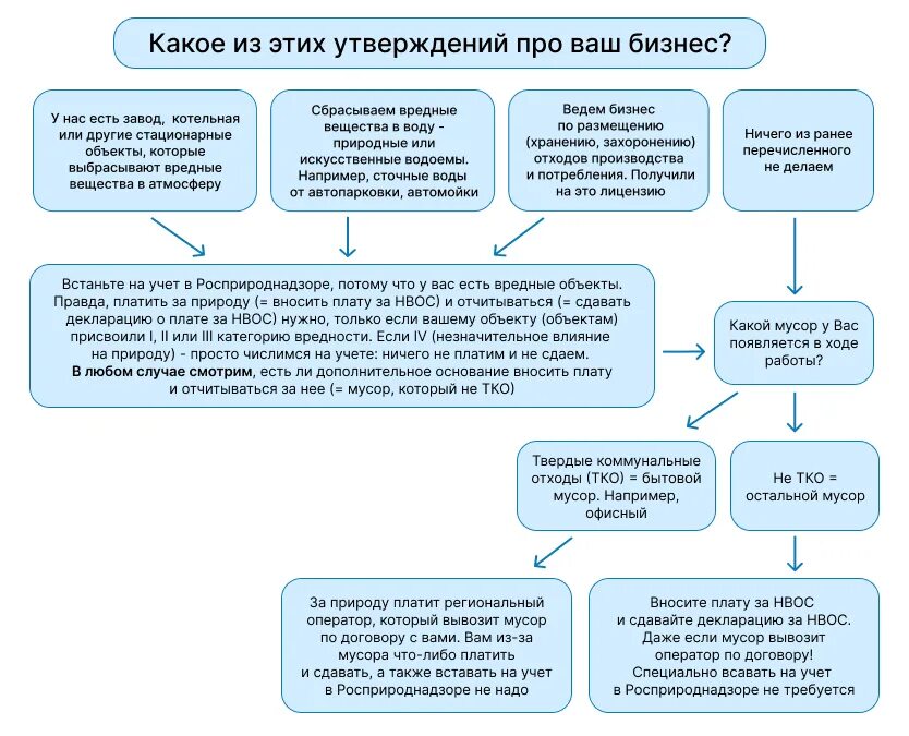 Сроки сдачи экологической отчетности в 2023 году. Отчеты в Росприроднадзор в 2022. Экологическая отчетность 2022. Расчет экологического сбора.