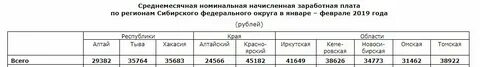 Мрот в алтайском крае с