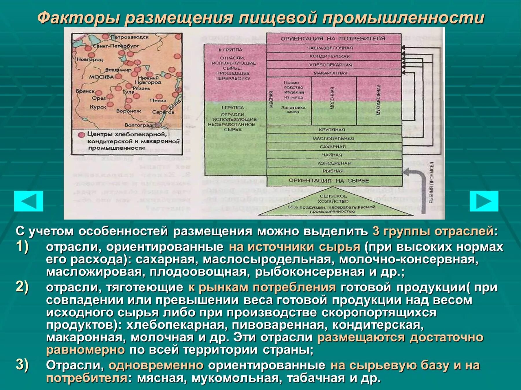 Факторы размещения производства территория. Факторы размещения пищевой отрасли. Отраслевой состав и факторы размещения пищевой промышленности. Факторы размещения предприятий пищевой промышленности России. Факторы размещения отраслей пищевой и легкой промышленности.