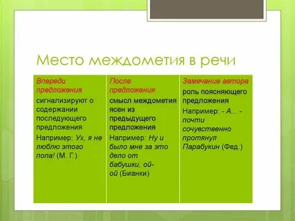 Междометия являются самостоятельной частью речи